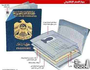 السعودية تؤجل العمل بجوازات السفر الالكترونية
