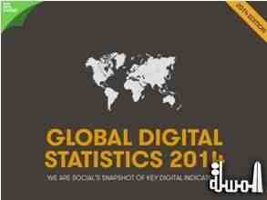 تقرير: احصائيات عن الشبكات الإجتماعية والإنترنت في 2014