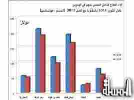 مسح يظهر بلوغ متوسط إشغال فنادق الخمس نجوم في البحرين 55 %