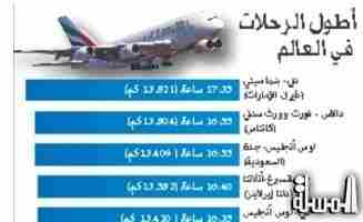 المنتدى الاقتصادي يبرز رقم «طيران الإمارات» القياسي