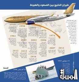 شركات طيران تقدم عروضاً استثنائية لإيران مستغلة غياب طيران الخليج