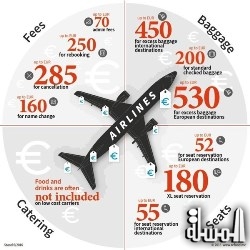 Illusion cheap Price Airlines: Not So Cheap When the Add-ons Add Up