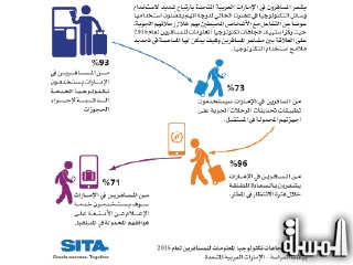 48% من المسافرين يستخدمون الخدمة الذاتية في مطارات الامارات