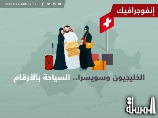 حظر النقاب يكبد سويسرا خسارة آلاف السياح الخليجيين
