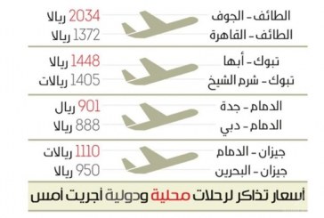 تذاكر الطيران المحلية بالسعودية أغلى من الدولية!