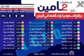 يوميات حرب اليمن .. الحرب على اليمن نتائج مفزعة ومخيفة في جانب الإنسانية والتسليح