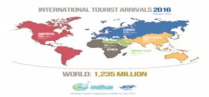 Strong tourism results in the first part of 2017