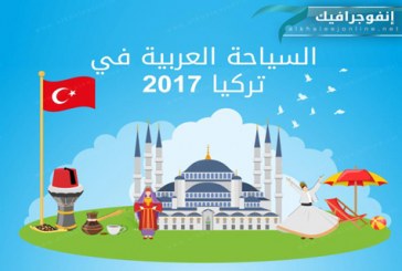 إنفوجرافيك.. حجم السياحة العربية في تركيا خلال 2017