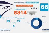 66 رحلة جوية تسيرها مصر للطيران غدا السبت دولية وداخلية