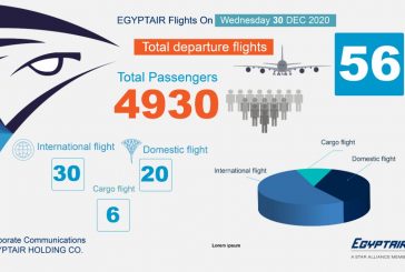56 رحلة جوية تسيرها مصر للطيران غدا الاربعاء دولية وداخلية
