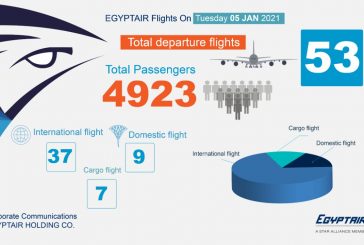 مصر للطيران تنقل 4923 راكبا عبر 53 رحلة جوية دولية و داخلية اليوم الثلاثاء