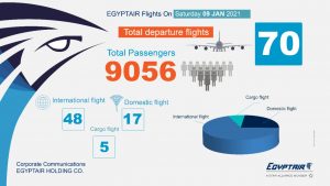 مصر للطيران تسير 70 رحلة دولية وداخلية غدا السبت