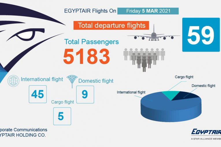 مصر للطيران تسير 59 رحلة دولية وداخلية غدا الجمعة