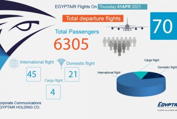 مصر للطيران تسير 70رحلة جوية لنقل 6305 راكبا غدا الخميس