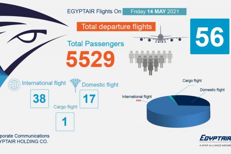 مصر للطيران تسير 56 رحلة جوية دولية غدا الجمعة
