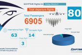 مصر للطيران تسير 80 رحلة جوية غدا الجمعة منها 14 رحلة داخلية