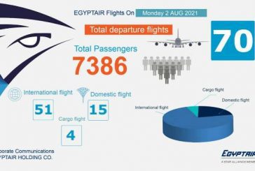 مصر للطيران تسير 70 رحلة جوية دولية غدا الاثنين تقل 7386 راكبا