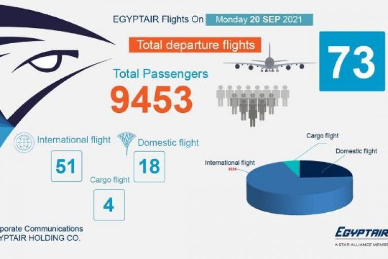 مصر للطيران تسير 73 رحلة جوية دولية غدا الأثنين
