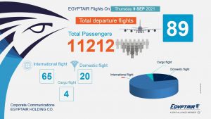مصر للطيران تسير 89 رحلة جوية دولية غدا الخميس
