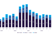 GlobalData: Global Venture Capital investment in Travel & Tourism – 2021 report – what’s new?