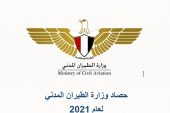 حصاد وزارة الطيران المدني المصرية لعام 2021 .. إنجازات وتحديات