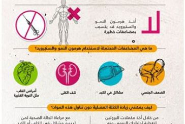 الصحة الخليجي يحذر : زيادة الكتلة العضلية باستخدام هرمون النمو والستيرويد تسبب مضاعفات في الكبد والكلى والقلب والضعف الجنسي