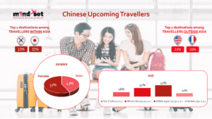 نوايا المسافرين و السائحين الصينيين الدوليين في عام 2024 ... نشرة كوتري انتليجنس