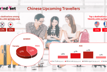 نوايا  المسافرين و السائحين الصينيين الدوليين في عام 2024  ... نشرة كوتري انتليجنس