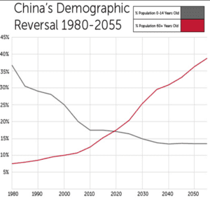 التكلفة الاقتصادية والاجتماعية للإنجاب في الصين وأثرها علي مستقبل السياحة الخارجية ... نشرة كوتري انتلجيبس