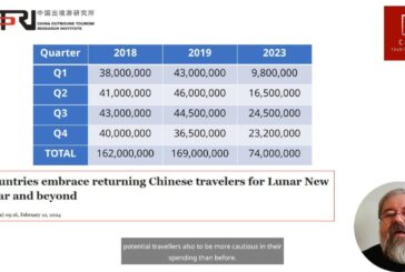 الأرقام الحقيقية للتعافي في حركة السياحة الصينية المصدرة للعالم ... مقتطف من برنامج ورشة التدريب المهني
