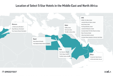 فنادق الرياض ودبي الفاخرة تتصدّر قائمة أسرع شبكات الواي فاي في فنادق الشرق الأوسط وشمال أفريقيا وفقًا لتقرير «أوكلا»