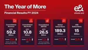 e& delivers record revenue and net profit in FY 2024 growing consolidated revenue 10.1% to AED 59.2 billion
