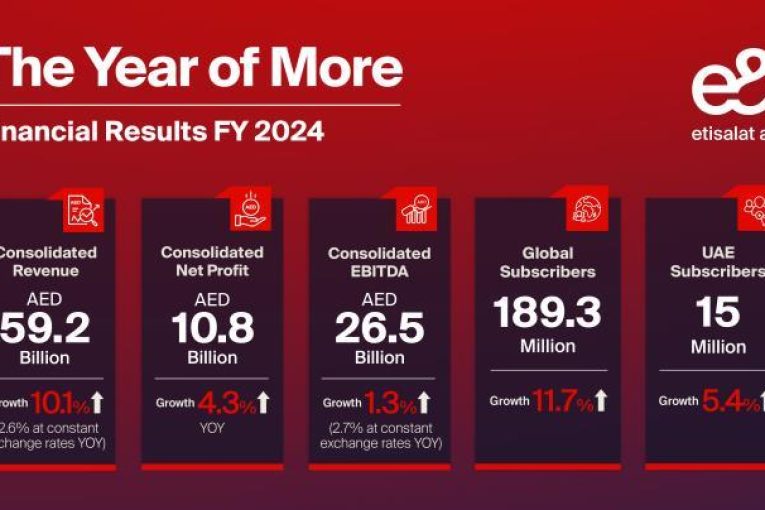 e& delivers record revenue and net profit in FY 2024 growing consolidated revenue 10.1% to AED 59.2 billion