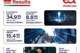 e& reports 60.7% increase in consolidated net profit, reaching AED 8.8 billion in H1 2025