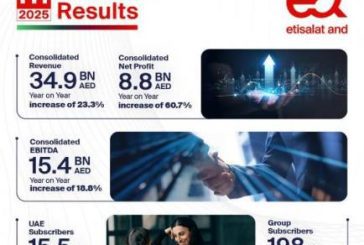 e& reports 60.7% increase in consolidated net profit, reaching AED 8.8 billion in H1 2025