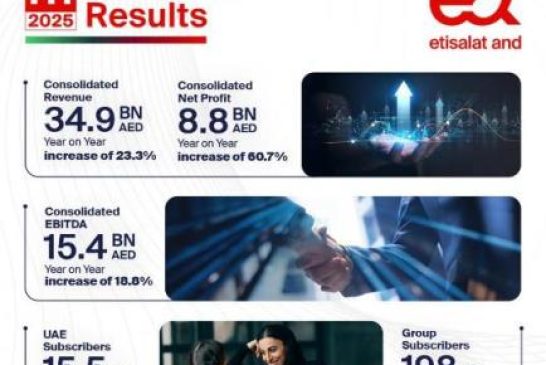 e& reports 60.7% increase in consolidated net profit, reaching AED 8.8 billion in H1 2025
