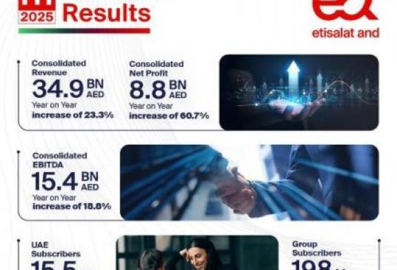 e& reports 60.7% increase in consolidated net profit, reaching AED 8.8 billion in H1 2025